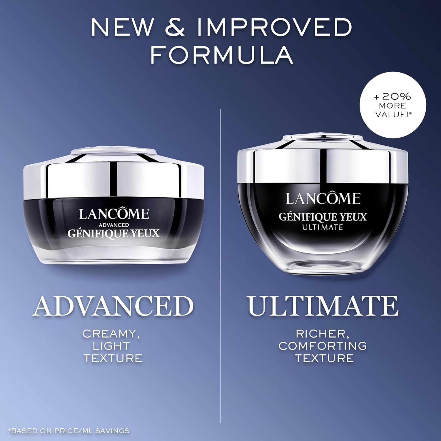 ครีมบำรุงรอบดวงตา Lancome Genifique Ultimate Repair Eye Cream 20ml