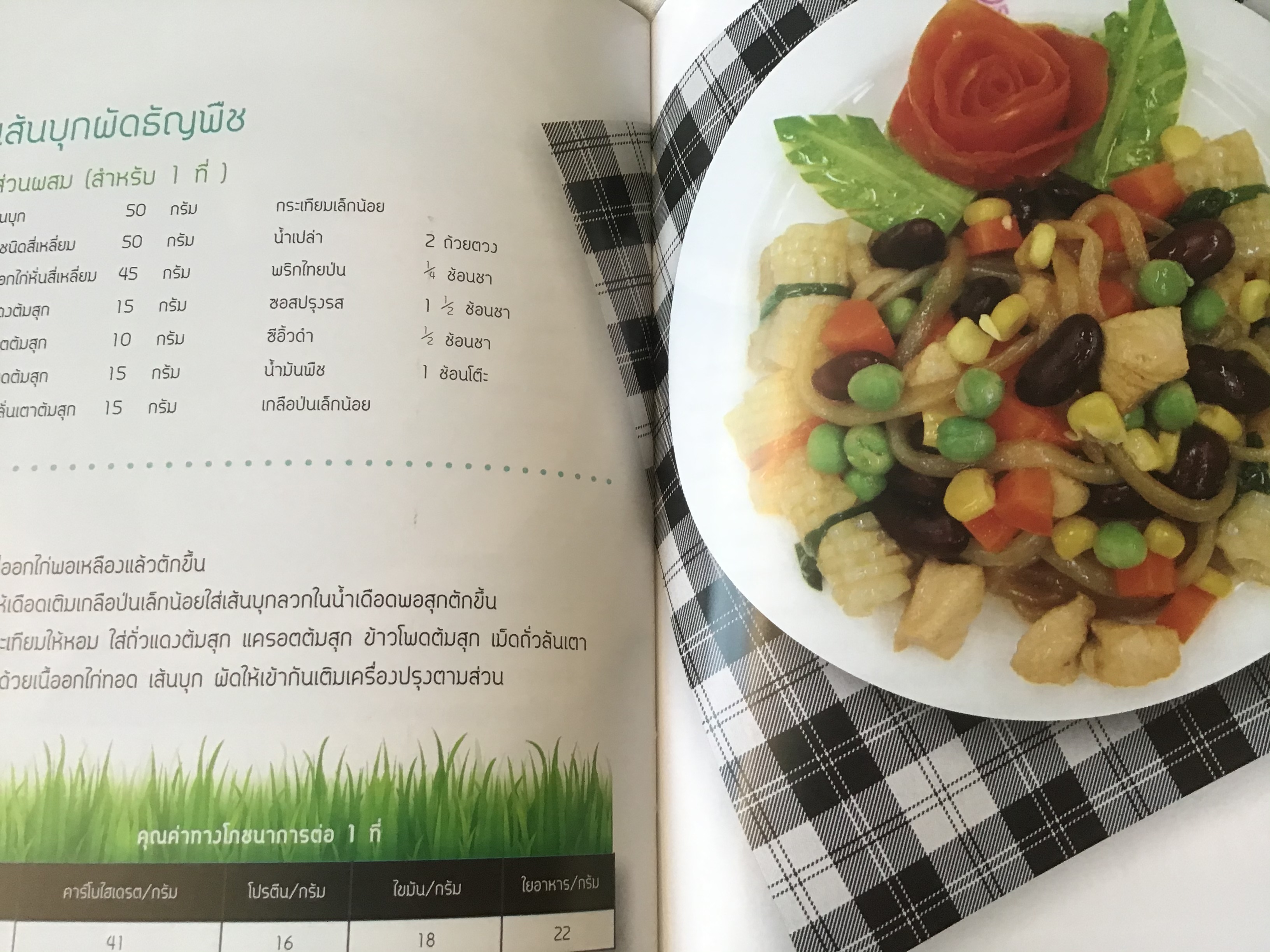 คู่มืออาหารสำหรับผู้ป่วยเบาหวาน ราคา 30