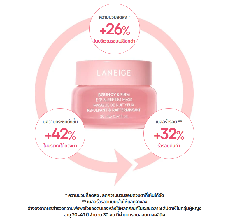 มาส์กรอบดวงตาลาเนจ Laneige Bouncy & Firm Eye Sleeping Mask 3 ml