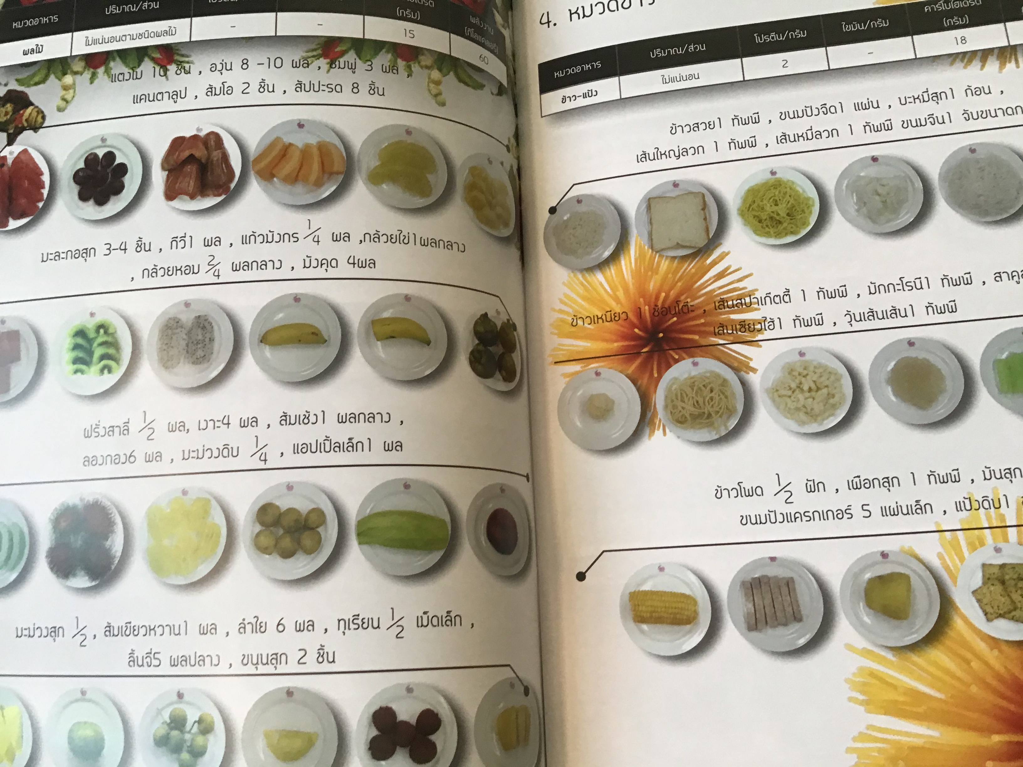คู่มืออาหารสำหรับผู้ป่วยเบาหวาน ราคา 30