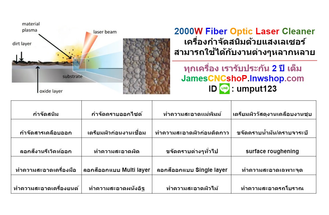 เลเซอร์กำจัดสนิม 2000 วัตต์ ทำความสะอาดผิววัสดุ 2000W Fiber Optic Laser Cleaner