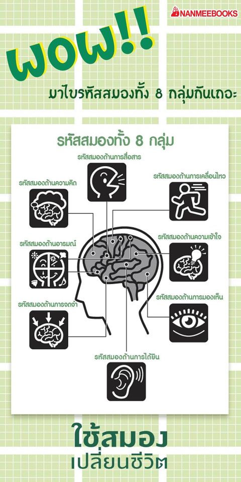 หนังสือเรื่อง ใช้สมองเปลี่ยนชีวิต : Toshinori Kato : สำนักพิมพ์ นานมีบุ๊คส์