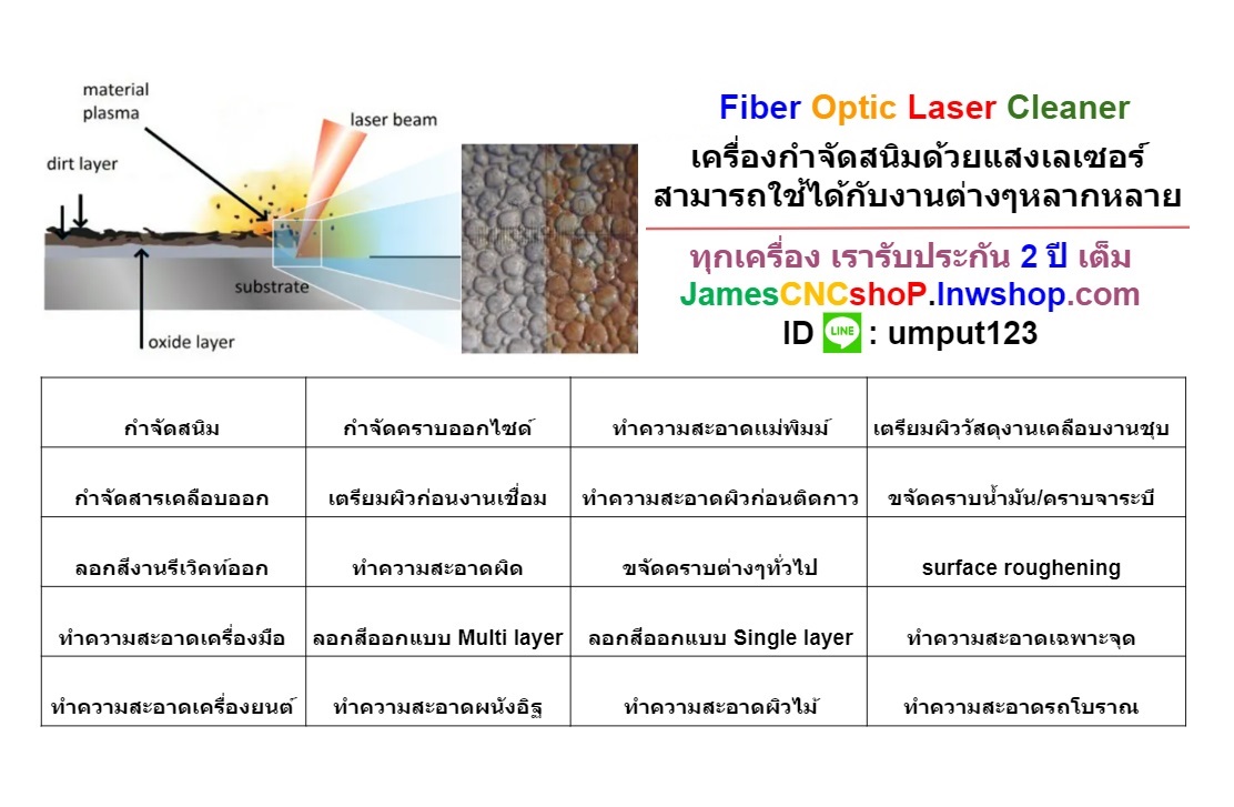 เลเซอร์กำจัดสนิม 3000 วัตต์ ทำความสะอาดผิววัสดุ 3000W Fiber Optic Laser Cleaner