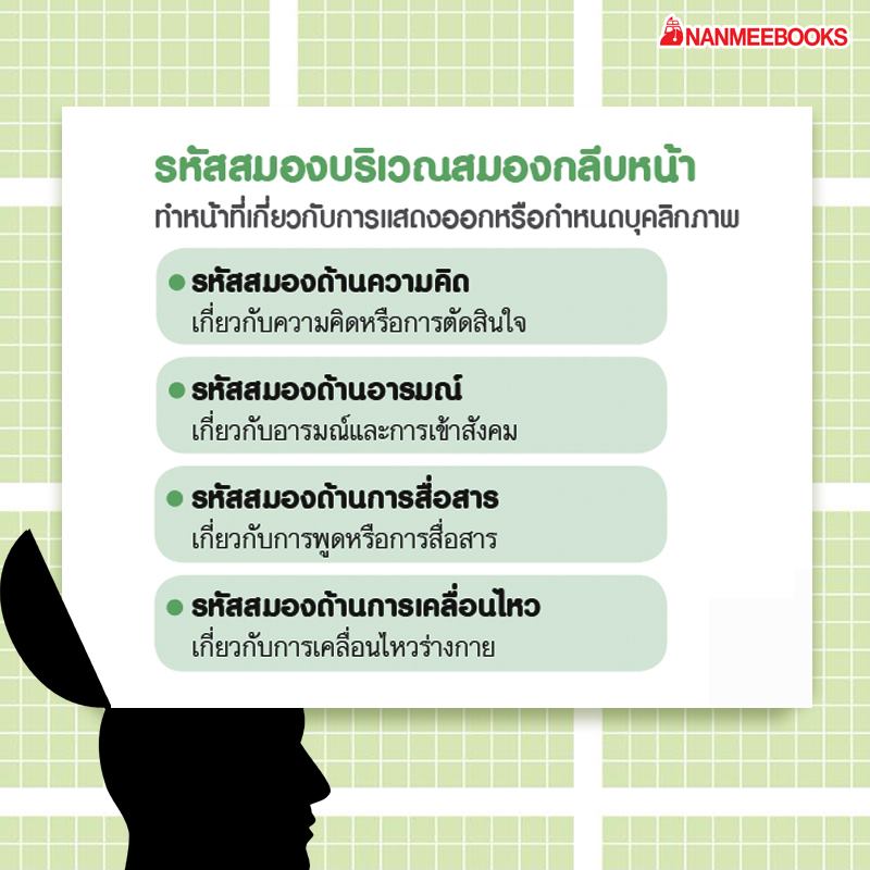 หนังสือเรื่อง ใช้สมองเปลี่ยนชีวิต : Toshinori Kato : สำนักพิมพ์ นานมีบุ๊คส์