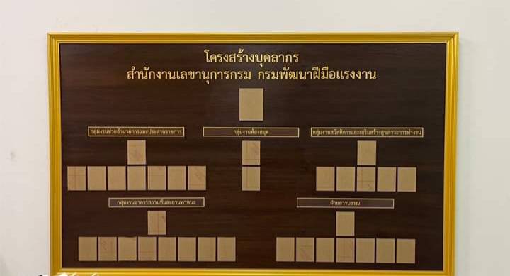 ป้ายทำเนียบหน้าไม้สัก ขนาด 120x200ซม. ติดกรอบใส่รูปอะคริลิคแบบสอดเปลี่ยนได้