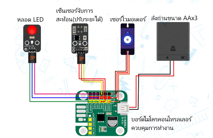 กระปุกออมสินอัตโนมัติ