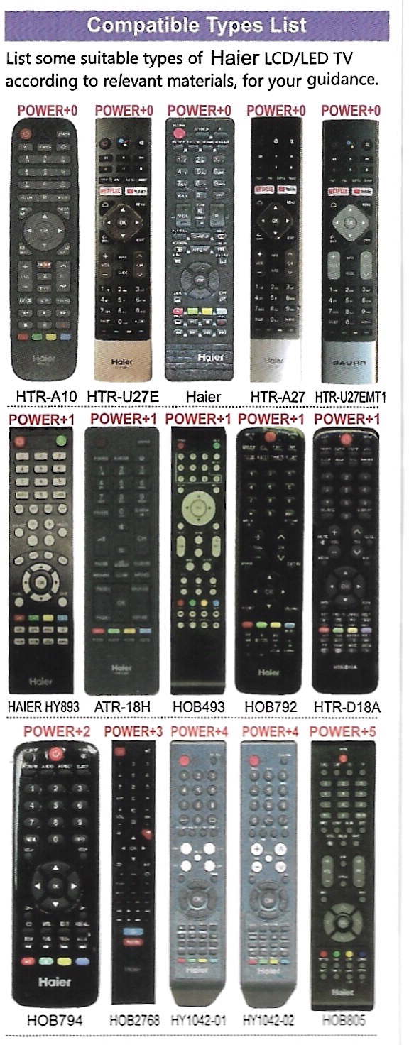 รีโมทสมาร์ททีวี Haier รุ่น L1656 ใช้กับทีวี Haier ได้ทุกรุ่น