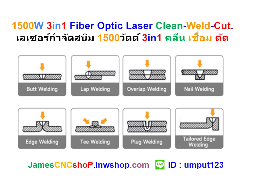 1500W 3in1 Fiber Optic Laser Clean-Weld-Cut. เลเซอร์กำจัดสนิม 1500วัตต์ 3in1 คลีน เชื่อม ตัด
