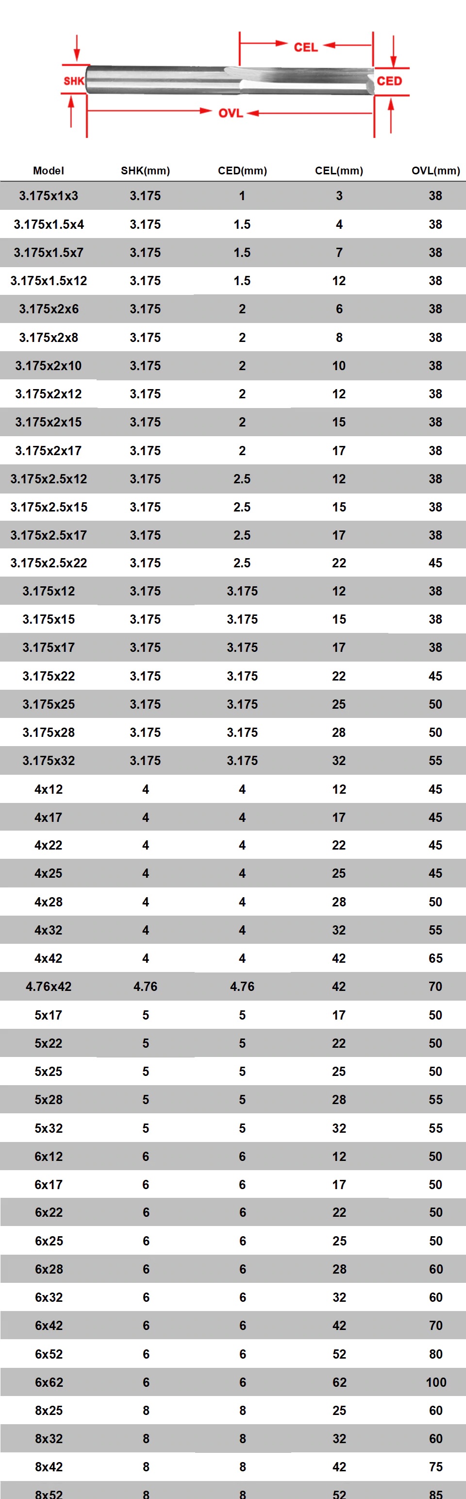 ดอกกัดฟันตรง 6.0 mm ตัวยาว 52 mm Straight Flute Mill