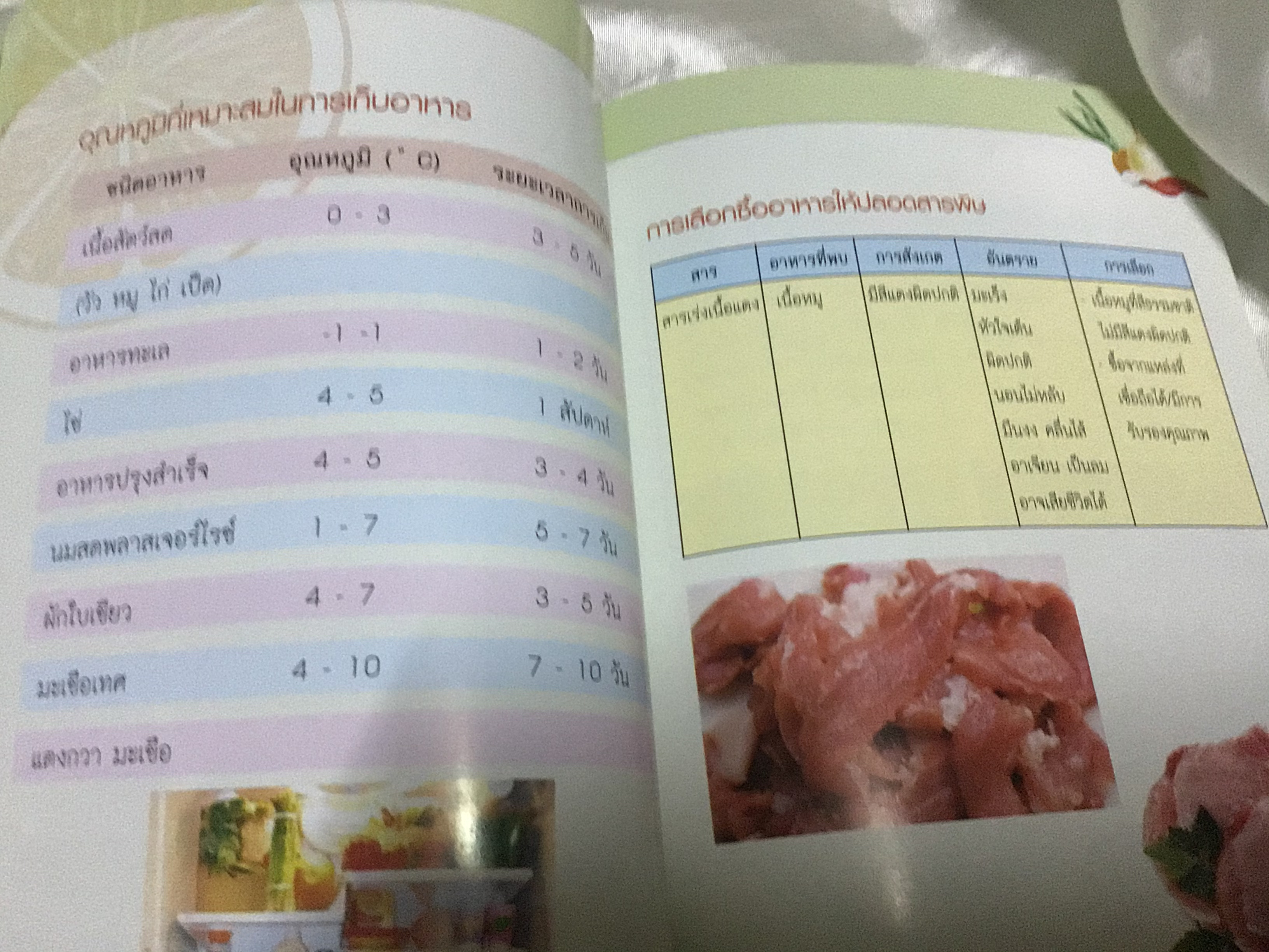 เคล็ดลับรอบรู้ เลือก ล้าง เก็บ ราคา 20