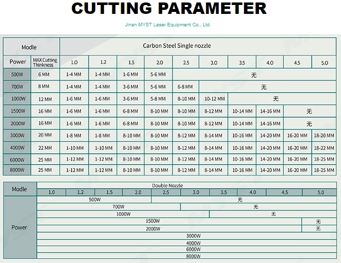 เครื่องตัดเลเซอร์ซีเอ็นซีไฟเบอร์ออฟติกส์ MTFL1530 1000W Fiber Optic CNC Laser cutting