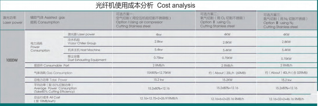 เครื่องตัดเลเซอร์ซีเอ็นซีไฟเบอร์ออฟติกส์ 4 แกน ตัดท่อได้ MFA1530 2000W Fiber Optic CNC Laser plate and tube cutting