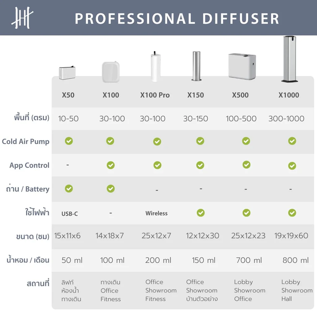 X100 Waterless Scent Diffuser X100 Waterless Scent Diffuser